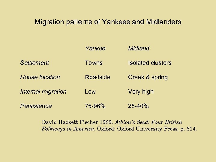 Migration patterns of Yankees and Midlanders Yankee Midland Settlement Towns Isolated clusters House location