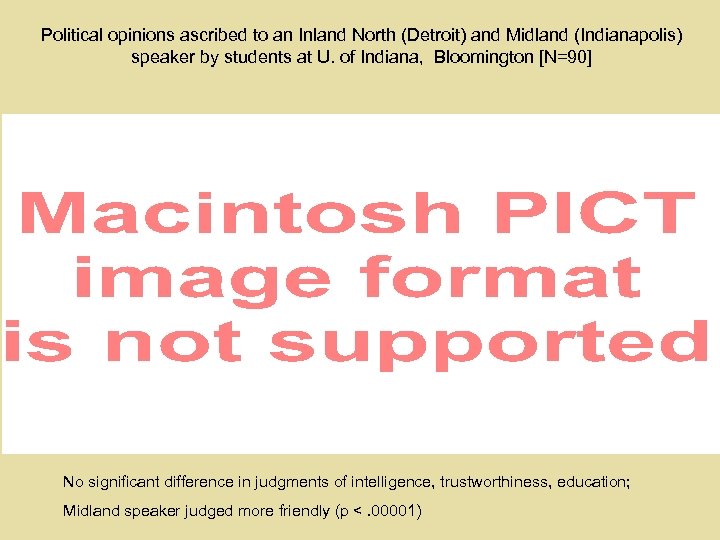 Political opinions ascribed to an Inland North (Detroit) and Midland (Indianapolis) speaker by students