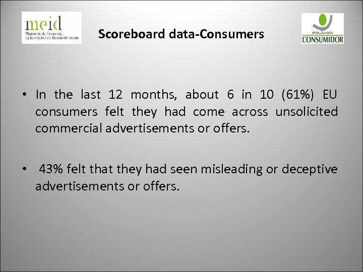 Scoreboard data-Consumers • In the last 12 months, about 6 in 10 (61%) EU
