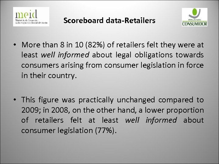 Scoreboard data-Retailers • More than 8 in 10 (82%) of retailers felt they were