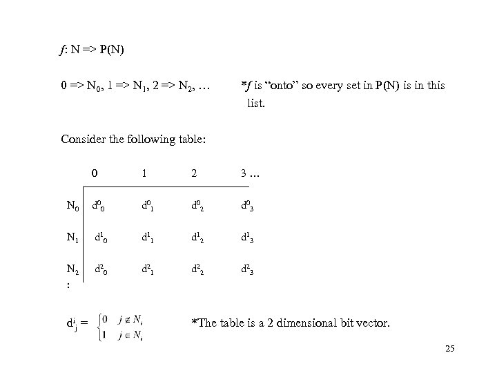 f: N => P(N) 0 => N 0, 1 => N 1, 2 =>