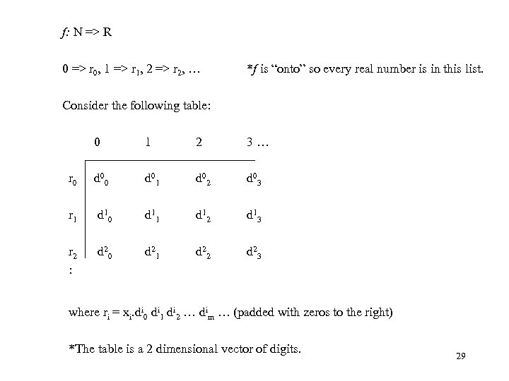 f: N => R 0 => r 0, 1 => r 1, 2 =>