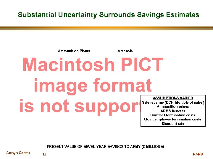 Substantial Uncertainty Surrounds Savings Estimates Ammo plants Arsenals Ammunition Plants Arsenals 6 plants 3