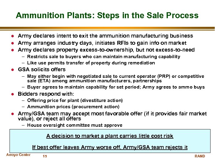 Ammunition Plants: Steps in the Sale Process Army declares intent to exit the ammunition