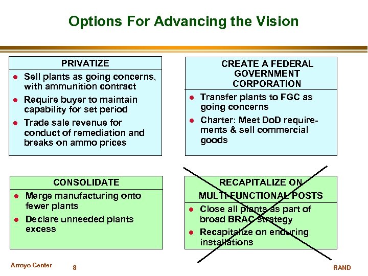Options For Advancing the Vision PRIVATIZE Sell plants as going concerns, with ammunition contract