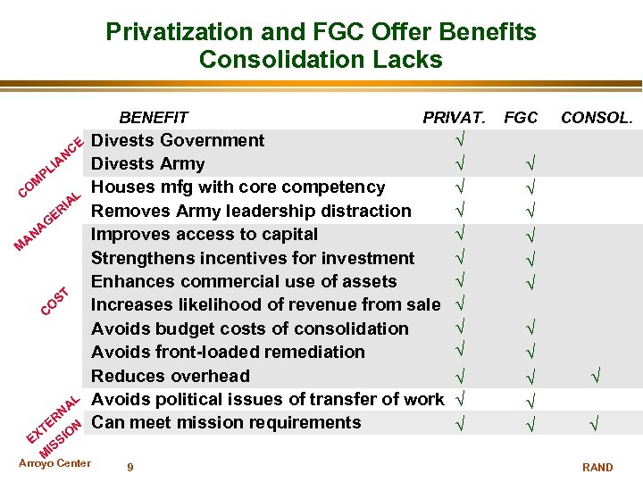 Privatization and FGC Offer Benefits Consolidation Lacks BENEFIT E NC A I PL M