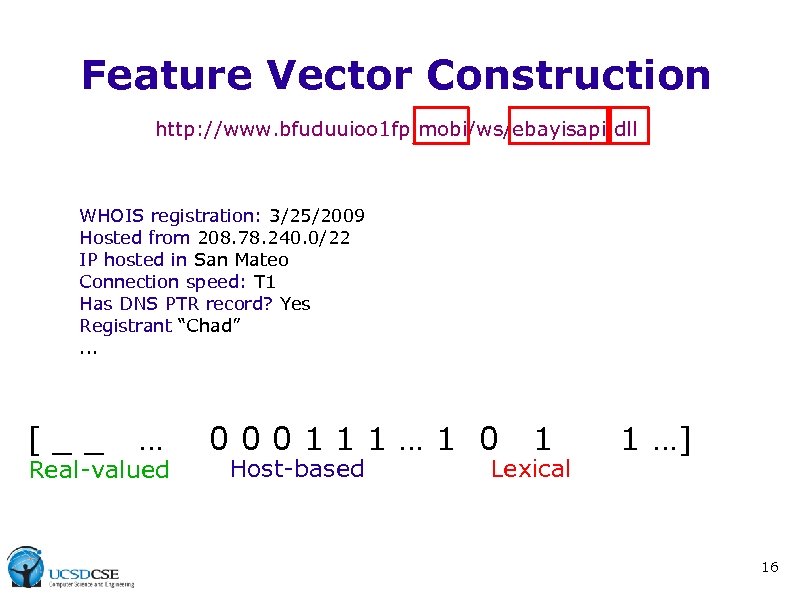 Feature Vector Construction http: //www. bfuduuioo 1 fp. mobi/ws/ebayisapi. dll WHOIS registration: 3/25/2009 Hosted