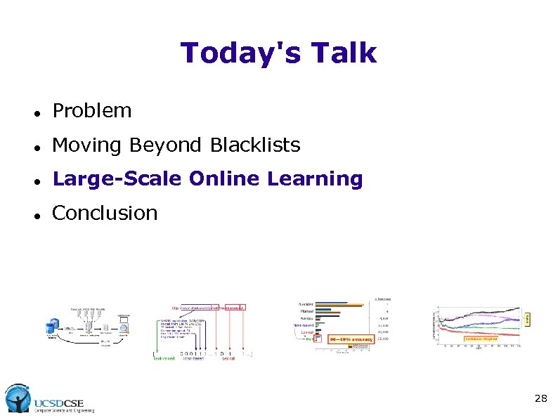 Today's Talk Problem Moving Beyond Blacklists Large-Scale Online Learning Conclusion 28 