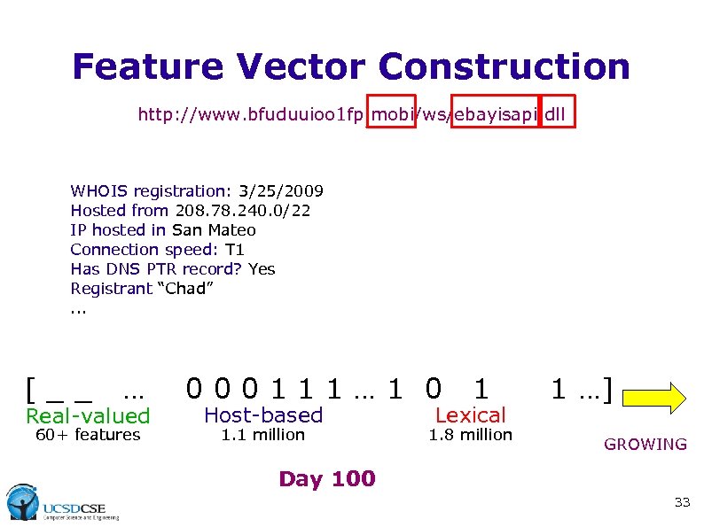 Feature Vector Construction http: //www. bfuduuioo 1 fp. mobi/ws/ebayisapi. dll WHOIS registration: 3/25/2009 Hosted