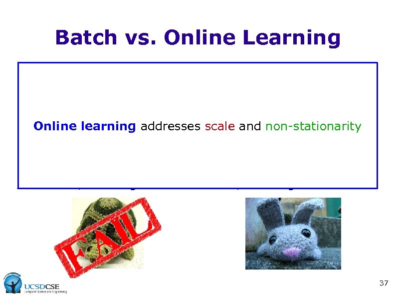 Batch vs. Online Learning Batch/offline learning SVM, logistic regression, decision trees, etc Online learning