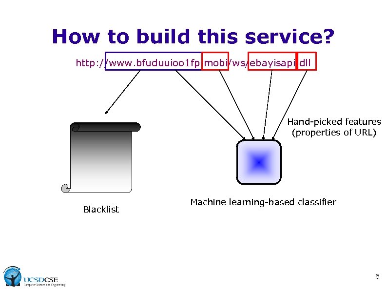 How to build this service? http: //www. bfuduuioo 1 fp. mobi/ws/ebayisapi. dll Hand-picked features