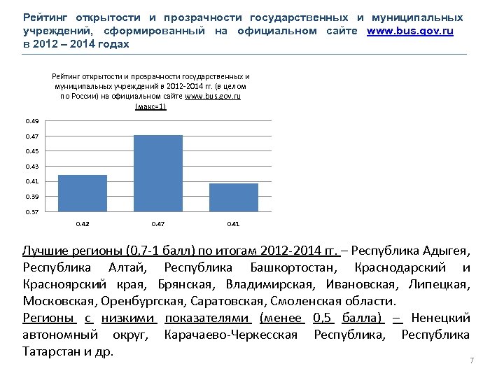 Рейтинг открытости и прозрачности государственных и муниципальных учреждений, сформированный на официальном сайте www. bus.