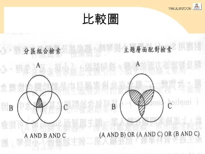 比較圖 