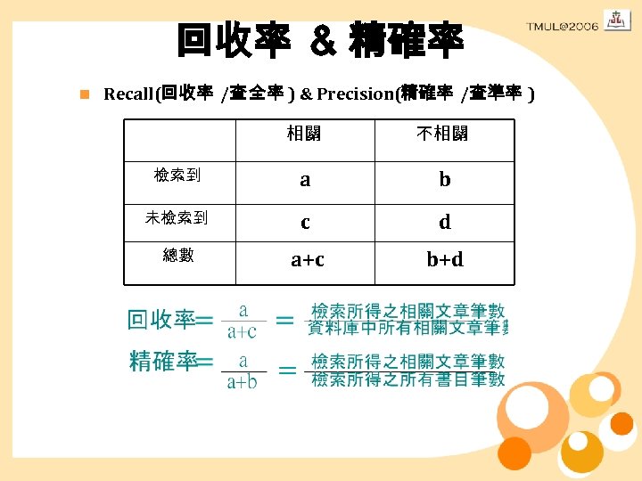 回收率 ＆ 精確率 n Recall(回收率 /查 全率 ) & Precision(精確率 /查準率 ) 相關 不相關