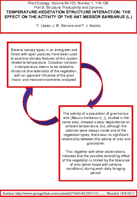 Plant Ecology. Volume 99 -100, Number 1, 119 -128. Part B: Structure, Productivity and