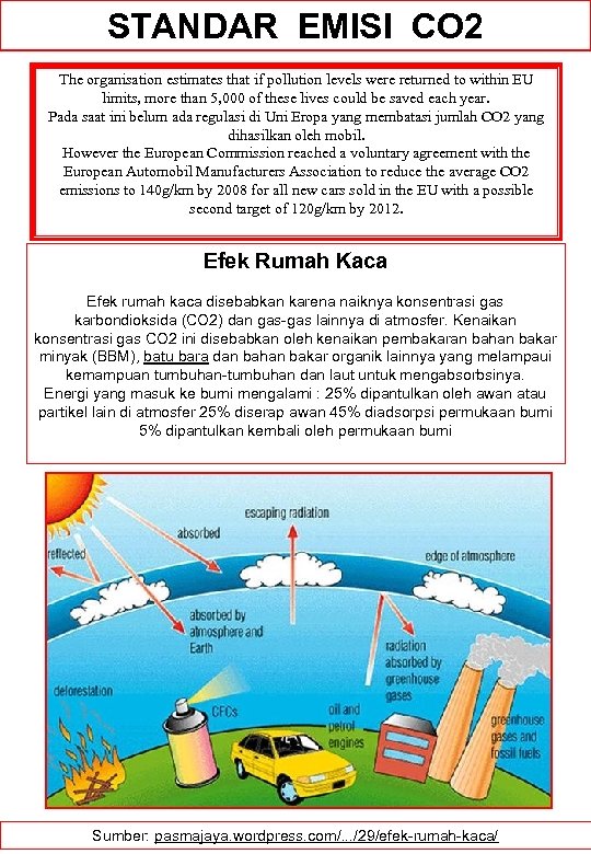 STANDAR EMISI CO 2 The organisation estimates that if pollution levels were returned to