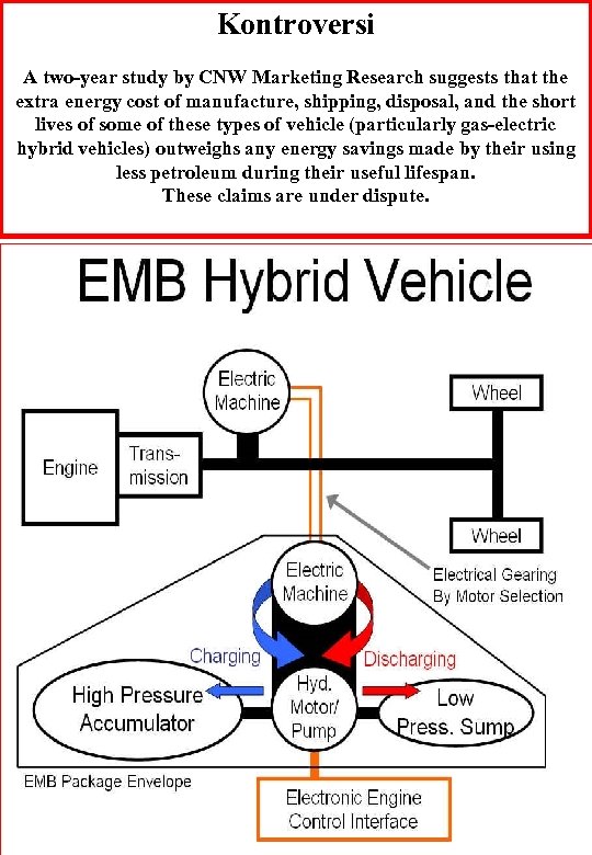 Kontroversi A two-year study by CNW Marketing Research suggests that the extra energy cost