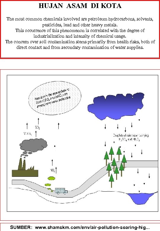 HUJAN ASAM DI KOTA The most common chemicals involved are petroleum hydrocarbons, solvents, pesticides,