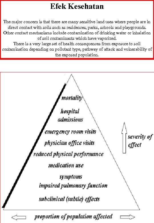 Efek Kesehatan The major concern is that there are many sensitive land uses where