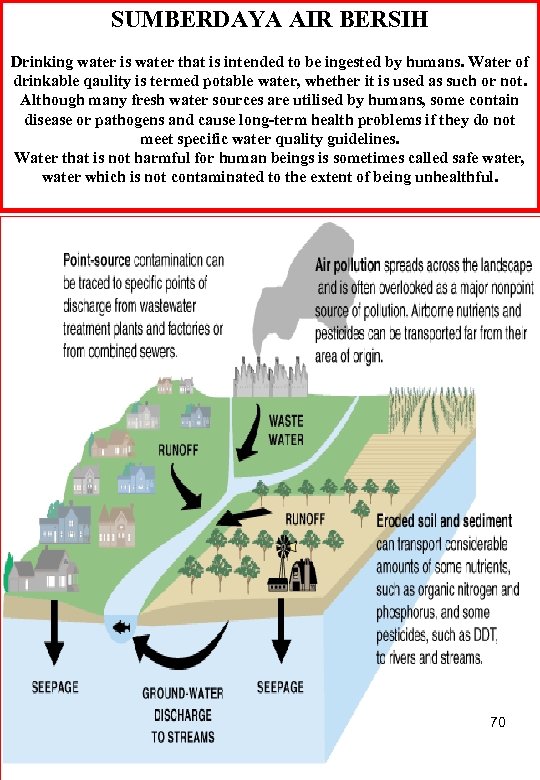 SUMBERDAYA AIR BERSIH Drinking water is water that is intended to be ingested by