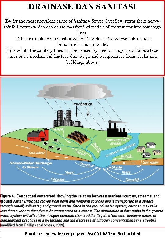 DRAINASE DAN SANITASI By far the most prevalent cause of Sanitary Sewer Overflow stems