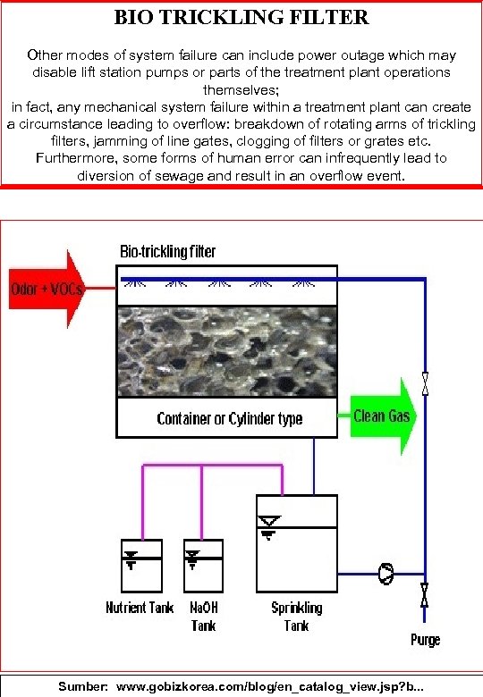 BIO TRICKLING FILTER Other modes of system failure can include power outage which may
