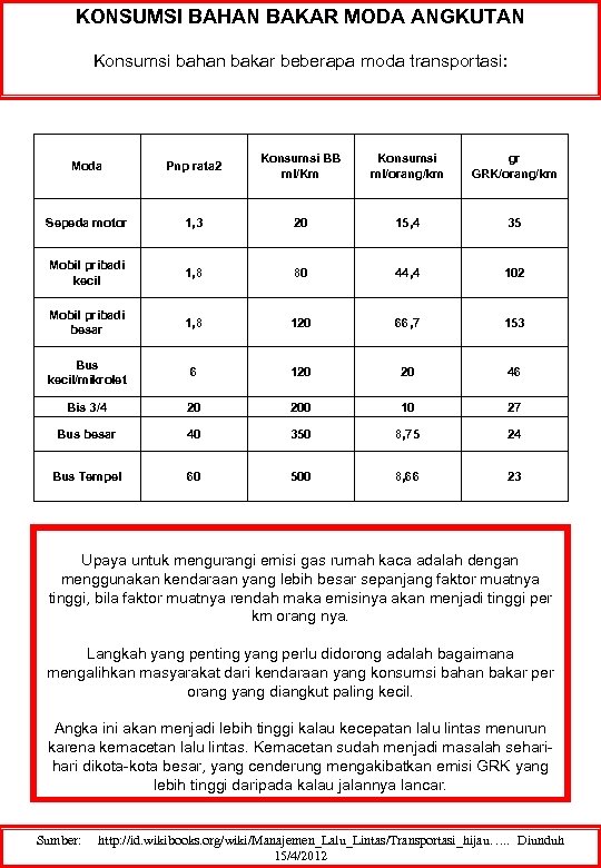KONSUMSI BAHAN BAKAR MODA ANGKUTAN Konsumsi bahan bakar beberapa moda transportasi: Moda Pnp rata