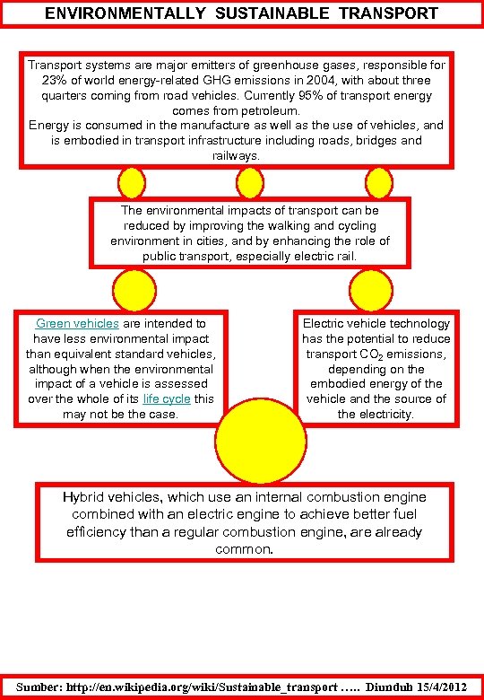 ENVIRONMENTALLY SUSTAINABLE TRANSPORT Transport systems are major emitters of greenhouse gases, responsible for 23%