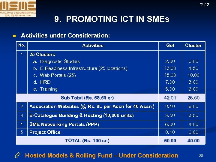 2/2 9. PROMOTING ICT IN SMEs n Activities under Consideration: No. 1 Activities 25