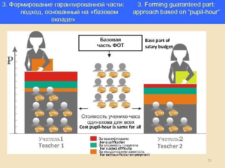 3. Формирование гарантированной части: подход, основанный на «базовом окладе» 3. Forming guaranteed part: approach