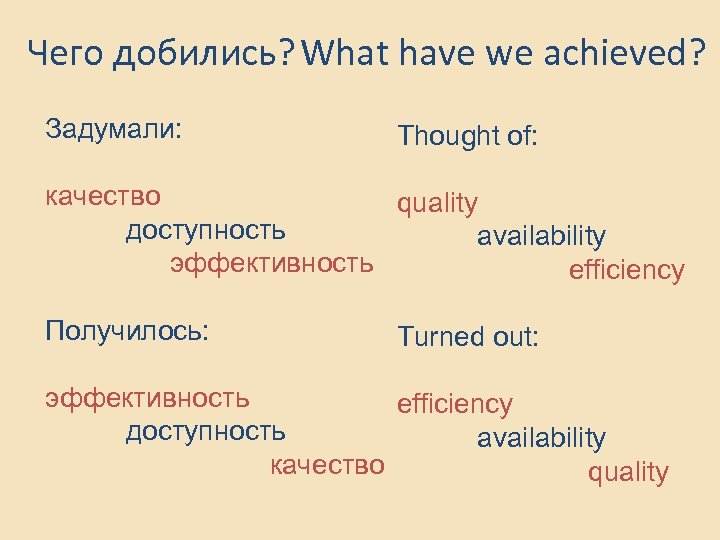 Чего добились? What have we achieved? Задумали: Thought of: качество quality доступность availability эффективность