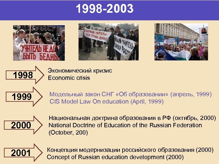 1998 -2003 1998 Экономический кризис Economic crisis 1999 Модельный закон СНГ «Об образовании» (апрель,