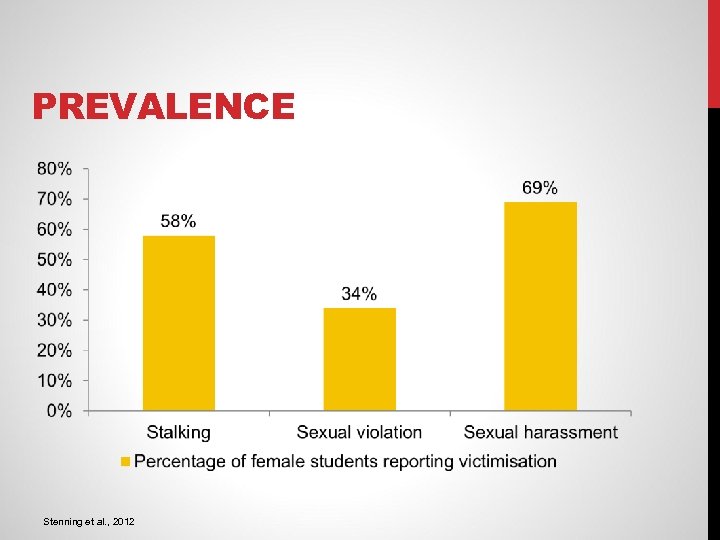 PREVALENCE Stenning et al. , 2012 