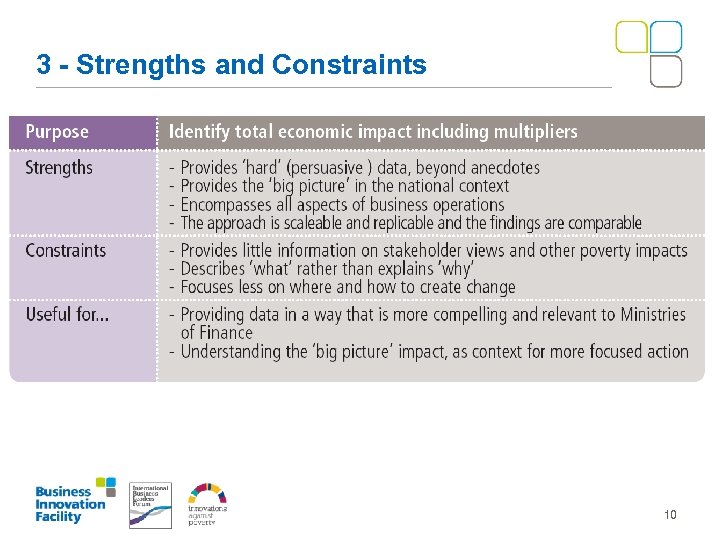 3 - Strengths and Constraints 10 