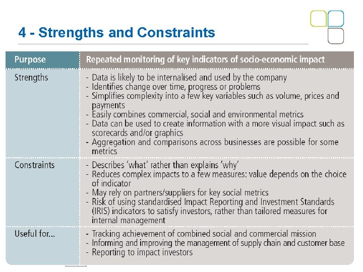 4 - Strengths and Constraints 12 