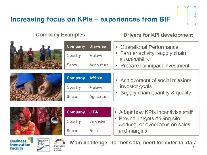 Increasing focus on KPIs – experiences from BIF Company Examples Drivers for KPI development