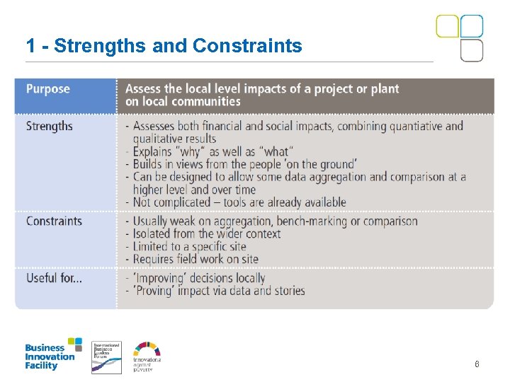 1 - Strengths and Constraints 6 