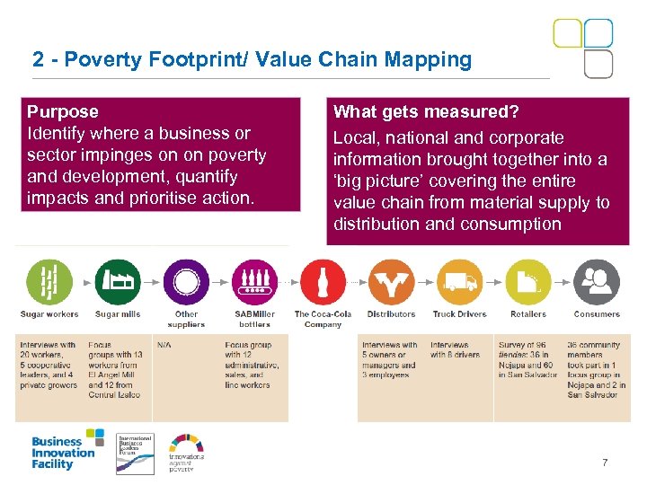 2 - Poverty Footprint/ Value Chain Mapping Purpose Identify where a business or sector