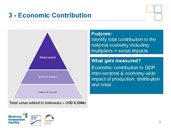 3 - Economic Contribution Purpose: Identify total contribution to the national economy including multipliers