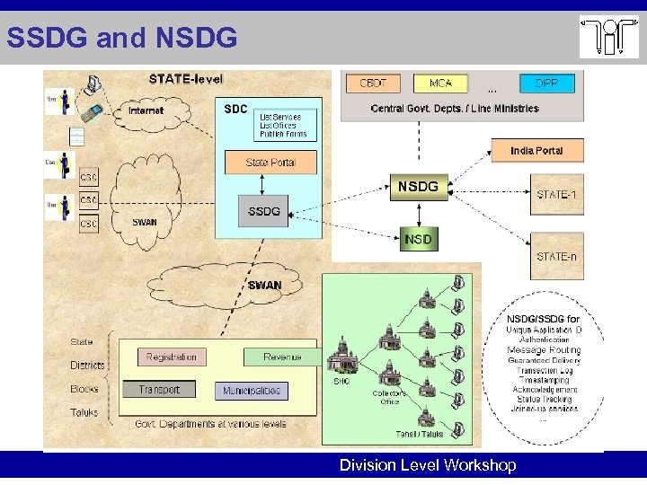 SSDG and NSDG Division Level Workshop 