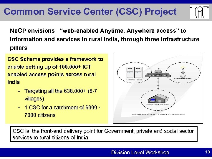 Common Service Center (CSC) Project Ne. GP envisions “web-enabled Anytime, Anywhere access” to information