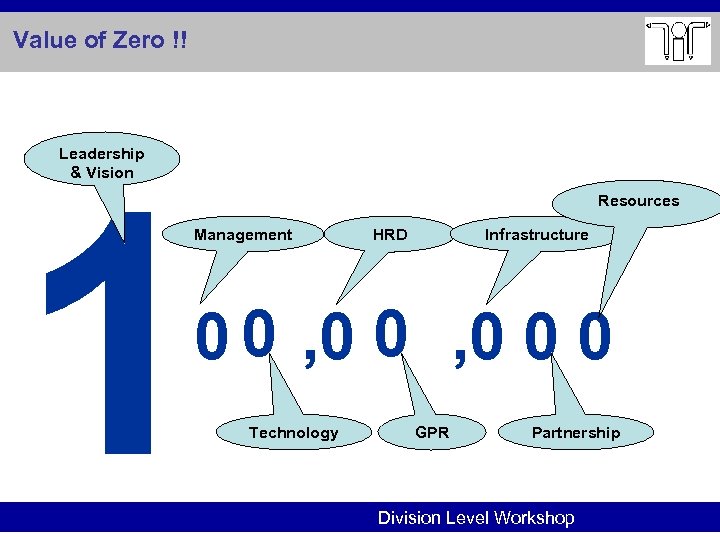 Value of Zero !! Leadership & Vision 1 Resources Management HRD Infrastructure 0 0
