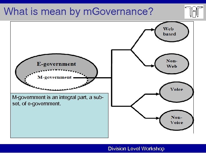 What is mean by m. Governance? M-government is an integral part, a subset, of
