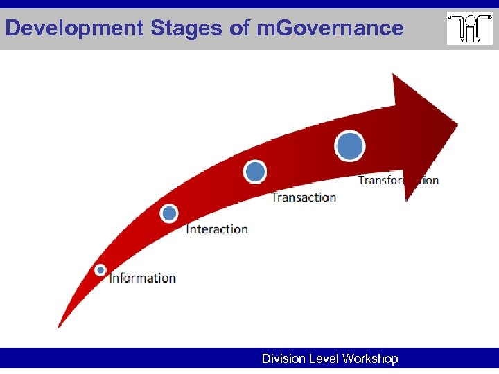Development Stages of m. Governance Division Level Workshop 