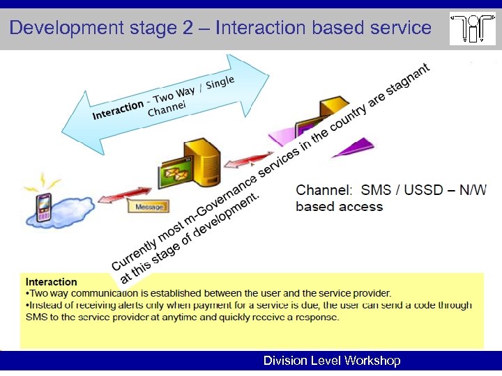 Development stage 2 – Interaction based service Division Level Workshop 