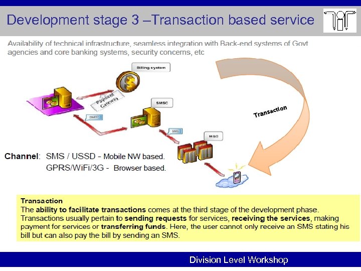 Development stage 3 –Transaction based service Division Level Workshop 