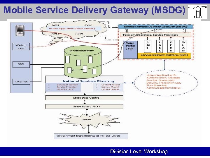 Mobile Service Delivery Gateway (MSDG) Division Level Workshop 