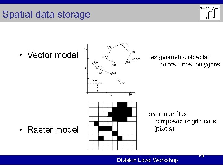 Spatial data storage • Vector model as geometric objects: points, lines, polygons • Raster