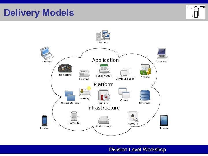 Delivery Models Division Level Workshop 