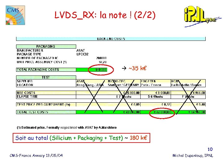 LVDS_RX: la note ! (2/2) ~35 k€ Soit au total (Silicium + Packaging +